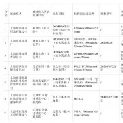 上海市市场监管局抽检木家具60批次 24批次不合格