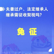 夫妻过户、子女继承免征契税！装修费用要征税