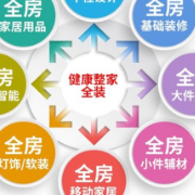 无需拎包即可入住 金煌装饰“健康整家全装”领航湖南家装新趋势