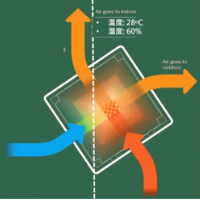 “宅家”如何“宅”得健康,不如看看金煌装饰怎么做的