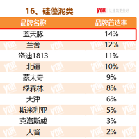 重磅！中房协年度T0P500强发布 湖南建装新材料企业再获品类排名第一