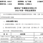 业绩持续向好！电广传媒一季度净利预计同比增长58.54%