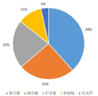 湖南A股上市公司画像：年平均营收63.35亿元 分红水平大幅提升