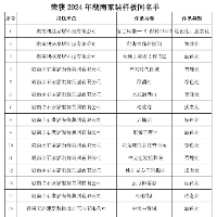 2024年湖南家装样板间名单揭晓 60个精品脱颖而出