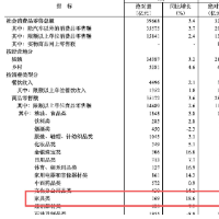 家居行业迎产需双升“暖信号”