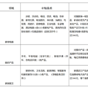 事关家电、数码和家装厨卫产品以旧换新，湖南省2025年实施细则来了