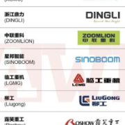 湖南2企业蝉联中国高空作业机械制造商10强