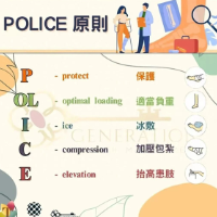 一医说健康丨湘超联赛之急性损伤现场处置指南