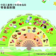 春节吃喝不踩雷丨娃的春节零食，这样选不踩坑！