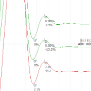 湘雅医院开展湖南省首例D波（直接波） 监测技术助力脊髓肿瘤切除术