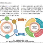 湘雅医院联合牵头制定《中国多民族人群精准用药研究价值与策略专家共识》