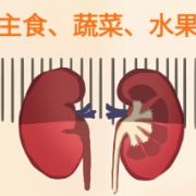 高钾血症、高尿酸血症多是肾病惹的祸 专家教你如何健康管理