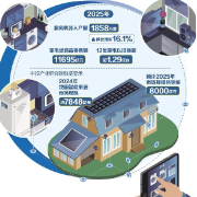 AI引擎焕新家电 智能体验升级进阶