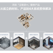 什么样的家才算“好房子”？2026鸿扬“定制家∞”新品给出系统解决方案