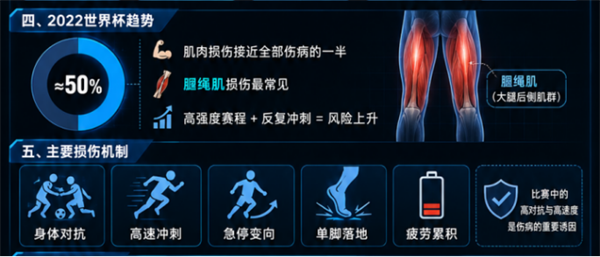 世界杯观赛后遗症：想踢球？先阅读这份防伤手册192.png