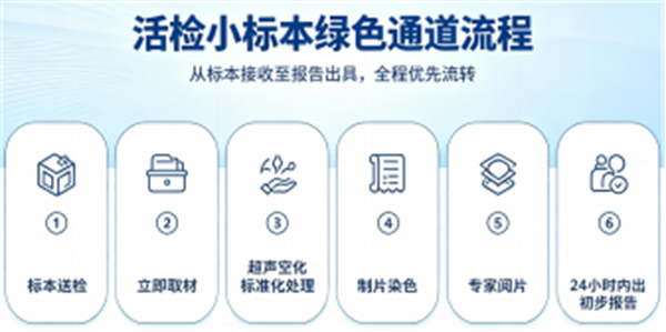 湘雅医院病理科开展超声空化绿色通道，精准诊断缓解患者就医困难1005.png