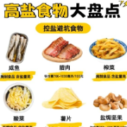 警惕！这些常见食物，含盐量出乎意料