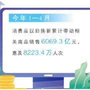 每周经济评论：以旧换新，换出了什么？