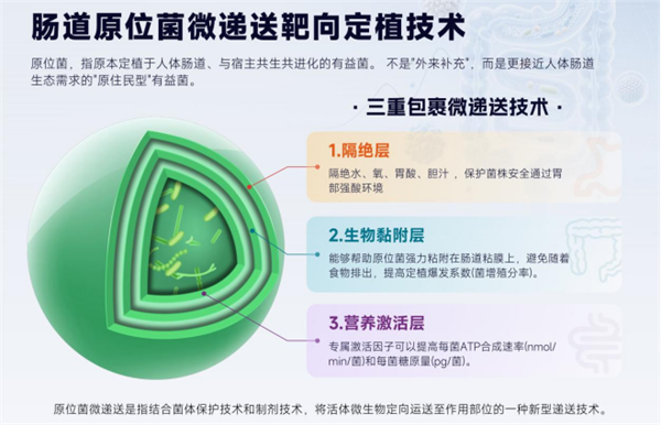 肠道菌群靶向干预方案亮相省级学术会议GMTI-351探索糖尿病管理第三条路径579.png 肠道菌群靶向干预方案亮相省级学术会议GMTI-351探索糖尿病管理第三条路径579.png