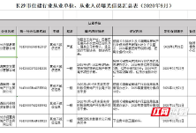 涉嫌炒作法拍房！扣留业主房产证！长沙市住建局曝光一批不诚信行为