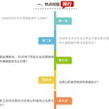 受疫情影响7月份后企业可继续申请缓缴公积金吗？ 官方回复了