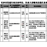 最新曝光！长沙一鸣等企业将被记入企业信用档案