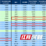 8798元/㎡！8月长沙新建住宅均价环比上涨0.43%