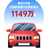 新能源车继续领跑 汽车消费活力尽显
