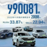 长城汽车2022年11月销售新车87560辆