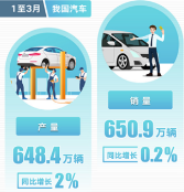 稳中求进,一季度新能源汽车突围向上