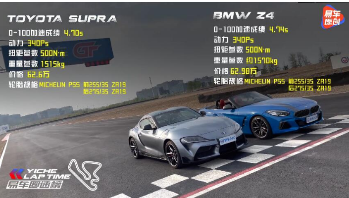 丰田SUPRA VS 宝马Z4 性能差距会有多大？