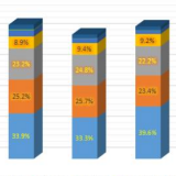 市占率超42% 中国品牌抢了谁的蛋糕?