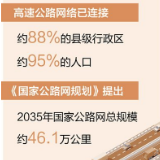 我国高速公路网络已连接约95%的人口