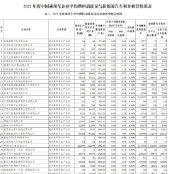 2021年中国乘用车行业平均燃料消耗量为5.1升/百公里