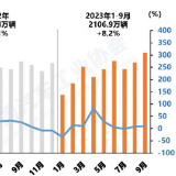 前三季度我国汽车市场整体保持稳定增长