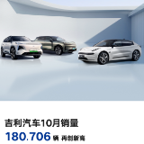 共180706辆 吉利汽车公布10月销量数据