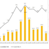 2022年中国共实施汽车召回204次 涉及车辆近450万辆