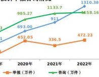 市场监管总局：2022年接收新能源汽车投诉举报1.6万件