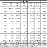 合资领跌、自主待突破，上汽一季度销量下滑27%