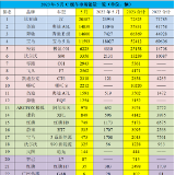 C级车市场迎来“焕新潮”，奥迪A7L渐入佳境