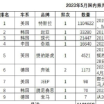 5月乘用车召回总量超118万，特斯拉位列首位