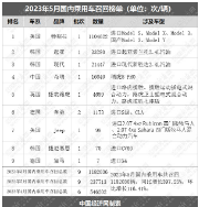 5月乘用车召回超118万辆，美系品牌超九成