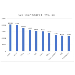 车市半年报⑨｜这十款车型卖得最火 都是“真金白银”选出来的