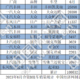 上半年B级车：“迈帕”打破格局 宝马i3“崭露头角”