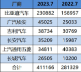 传统新能源格局延续，新一轮促销影响几何？