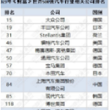 《财富》世界500强：大众再领跑汽车业，比亚迪飙升