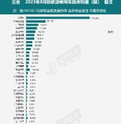 中汽协：8月份新能源汽车产销同比分别增长22％和27％