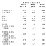 一季度毛利大幅提升，小鹏汽车将进入强产品周期