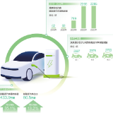 身边的经济故事丨两份新能源汽车销售单的背后