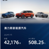 赛力斯7月新能源汽车销量42176辆 同比增长508%